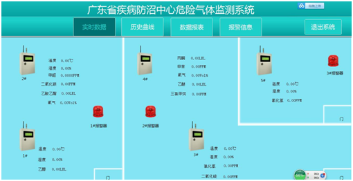 危險氣體監測系統