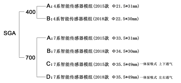 大氣傳感器針腳定位