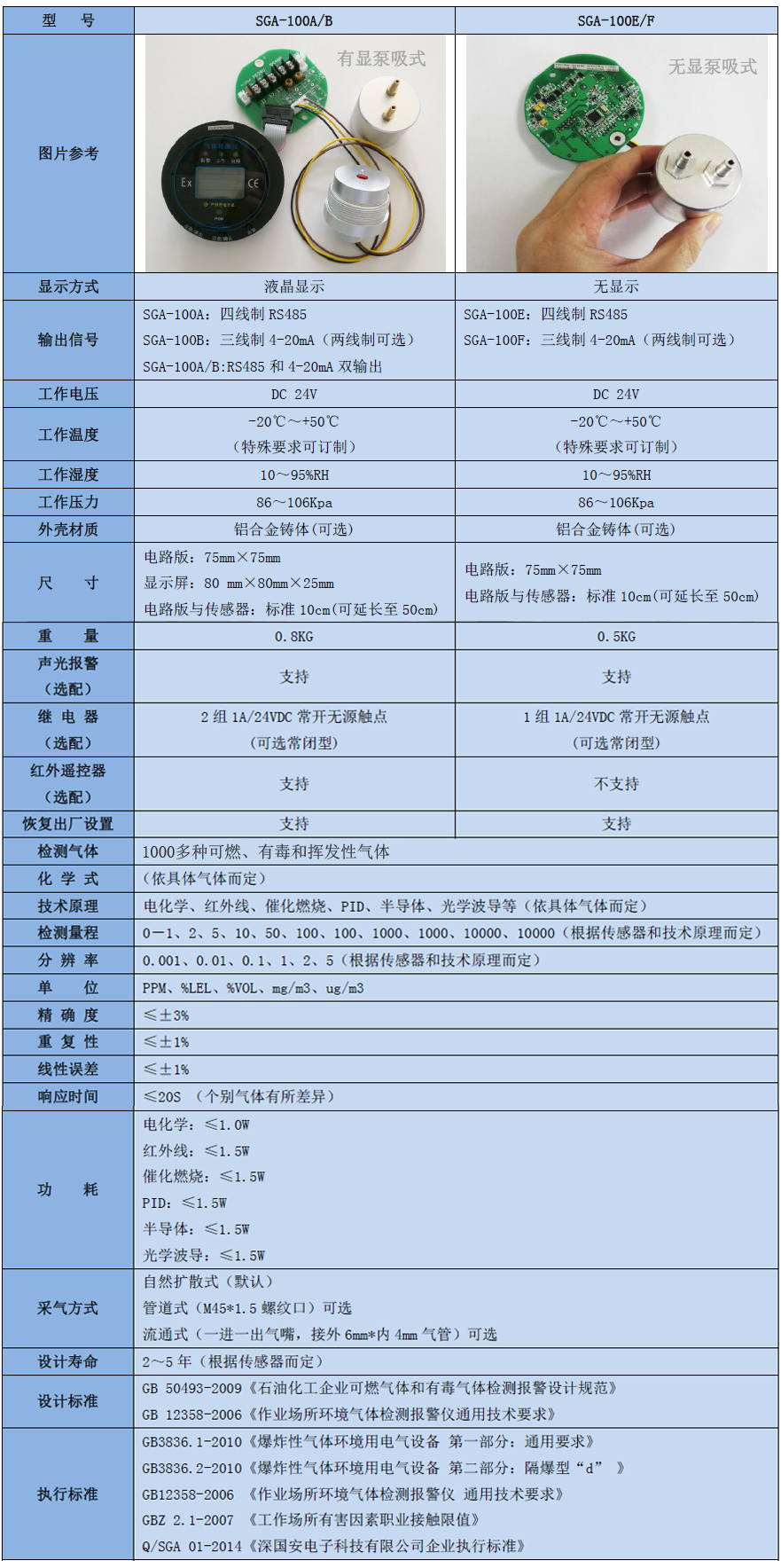 智能型氟氧化硫傳感器模塊技術參數表