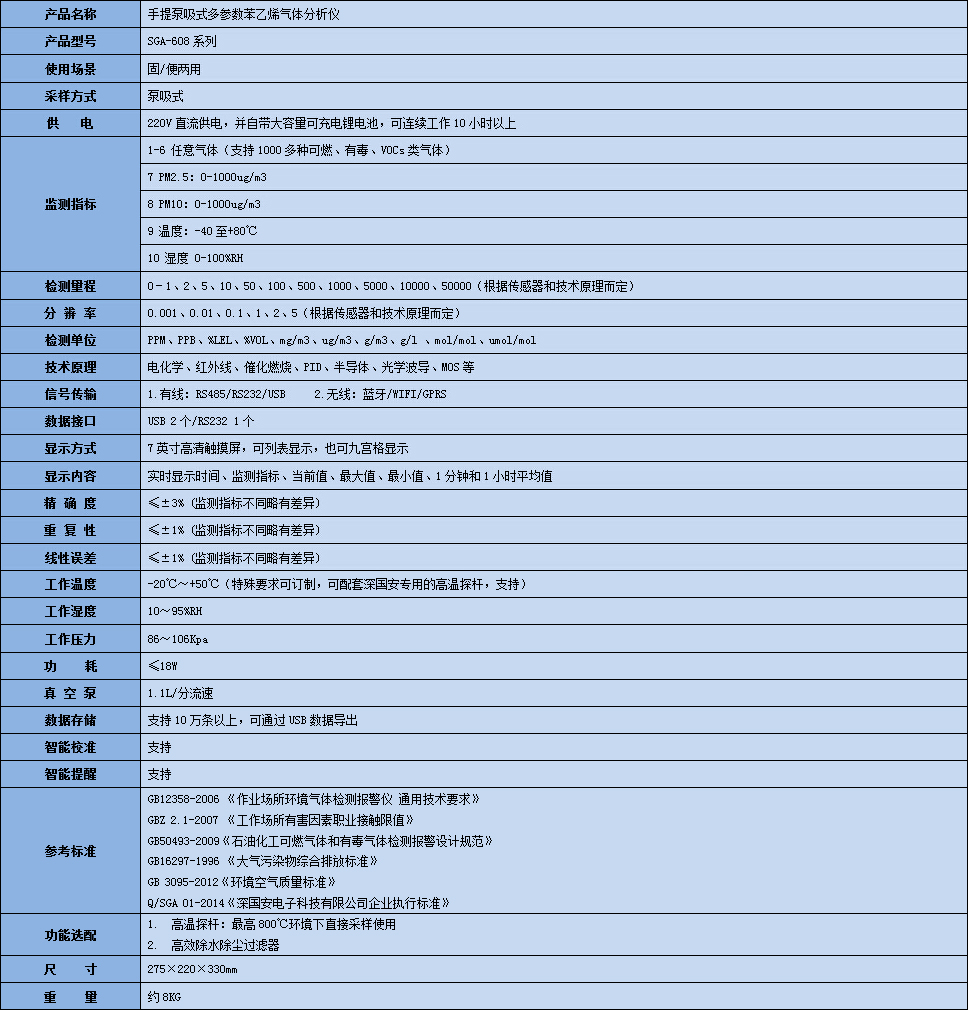 手提式多參數(shù)苯乙烯氣體分析儀技術(shù)參數(shù)表