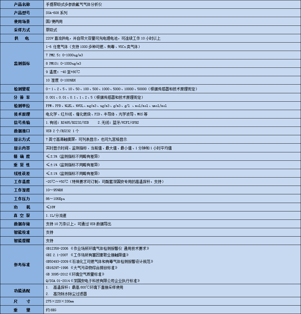 手提式氟氣氣體分析儀技術參數表