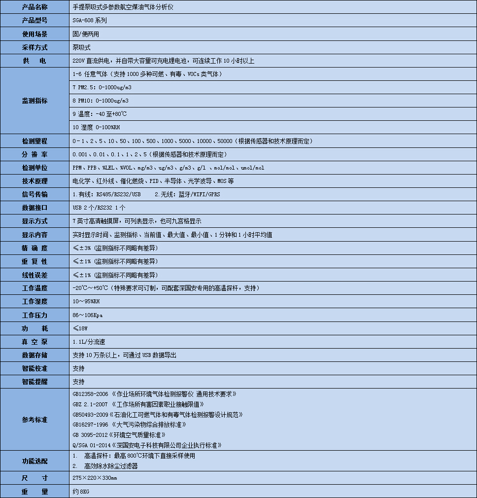 手提式航空煤油氣體分析儀技術參數表