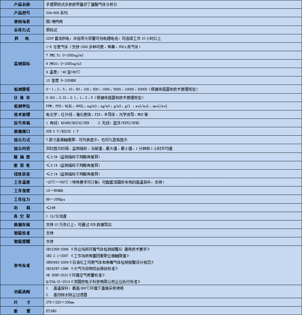 手提式復合型甲基叔丁基醚氣體分析儀技術參數表