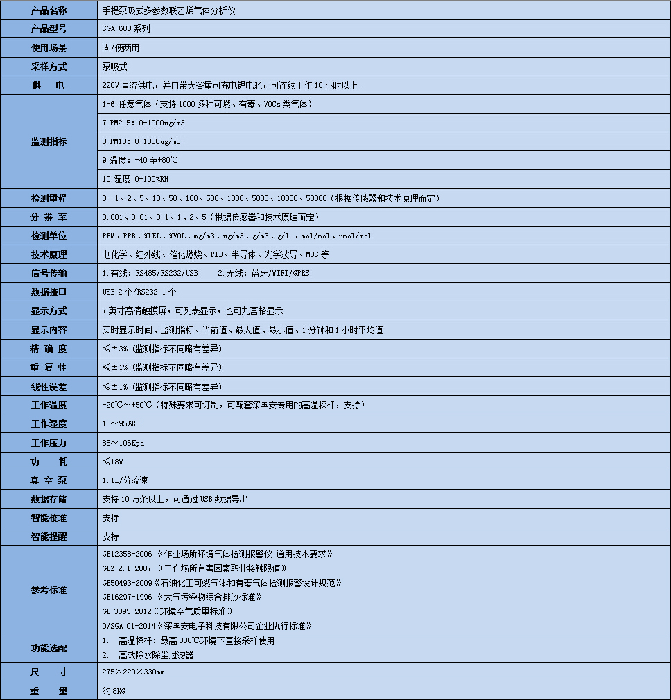 手提式聯(lián)乙烯氣體分析儀技術(shù)參數(shù)表