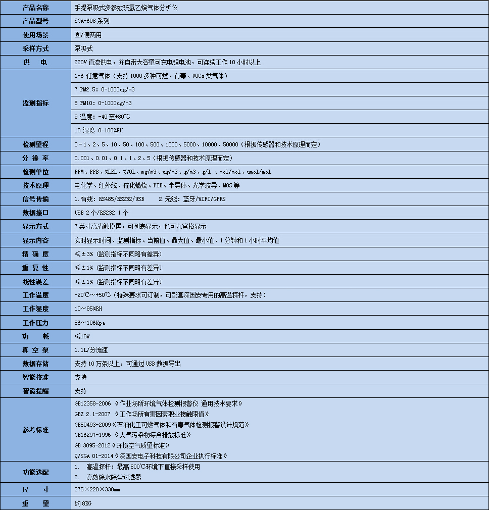 手提式硫氫乙烷氣體分析儀技術參數表