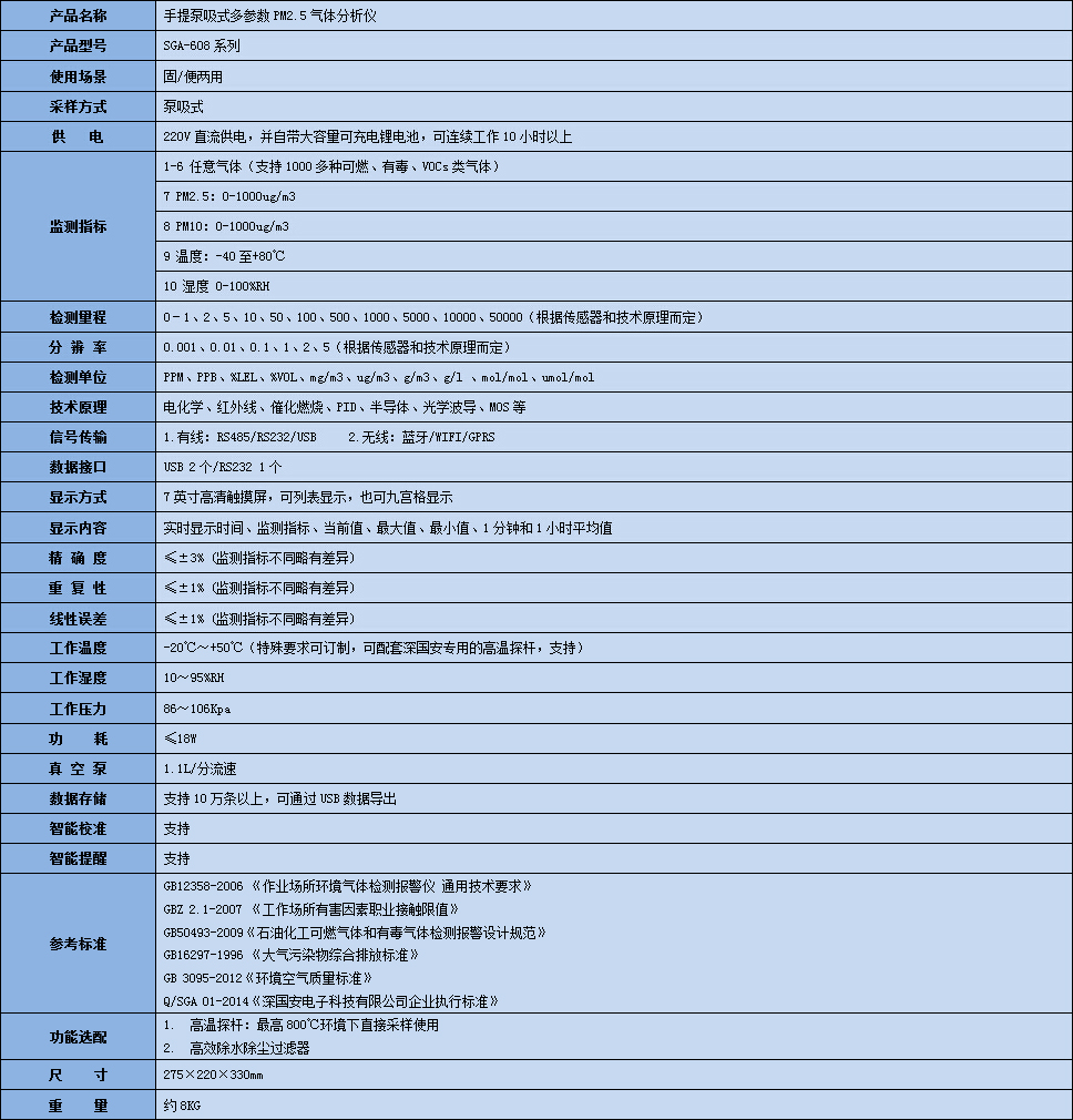 手提式PM2.5氣體分析儀技術參數表