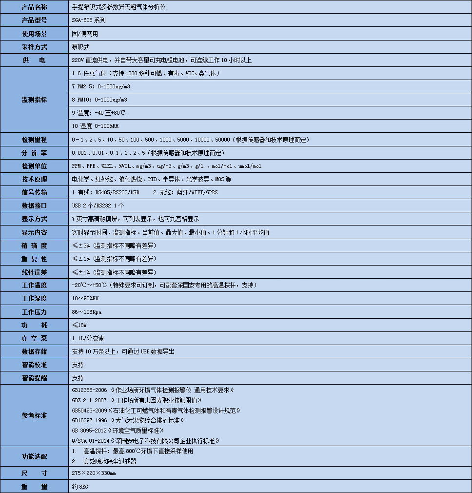 手提式多參數異丙醚氣體分析儀技術參數表