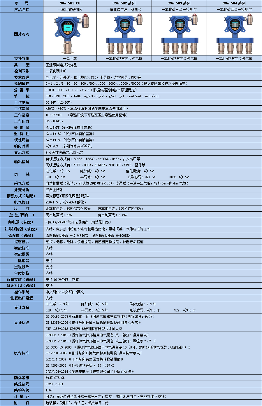 一氧化碳檢測儀技術參數表