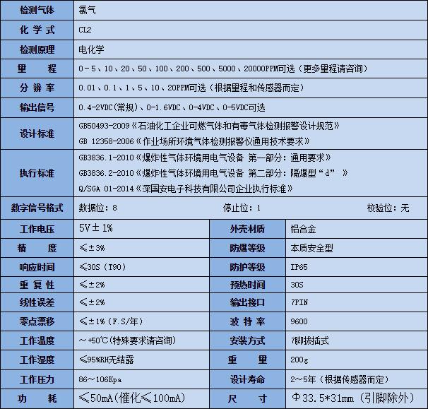 CL2智能型氯氣傳感器產品參數