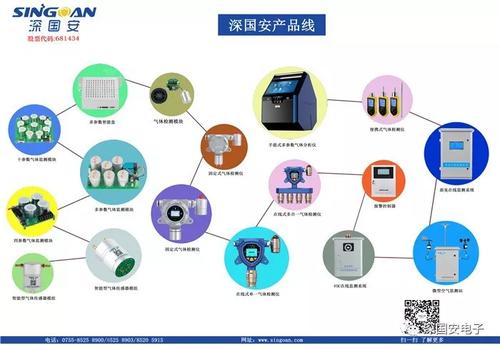 深國安產品線.jpg