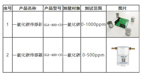 一氧化碳傳感器.jpg