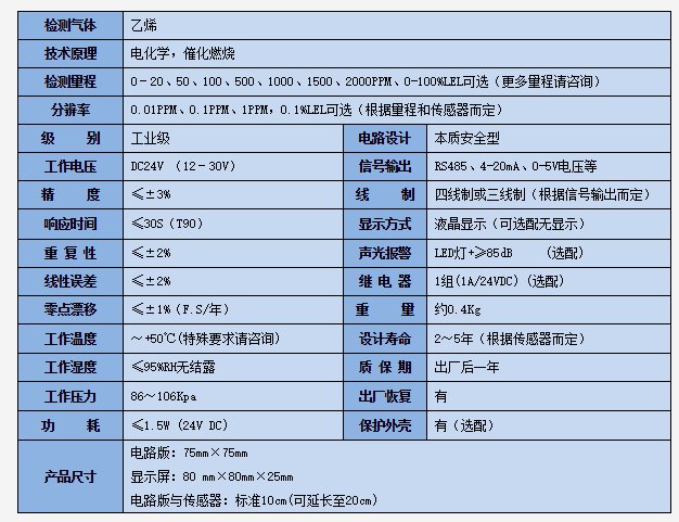 氣體檢測模塊產品參數.png