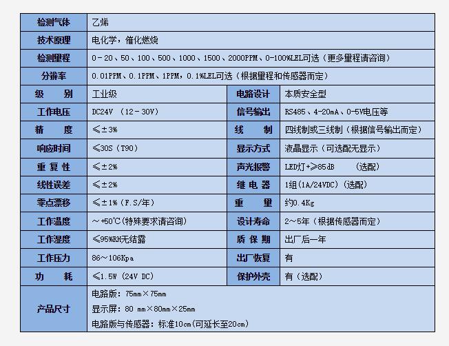 氣體檢測模塊技術(shù)參數(shù).jpg