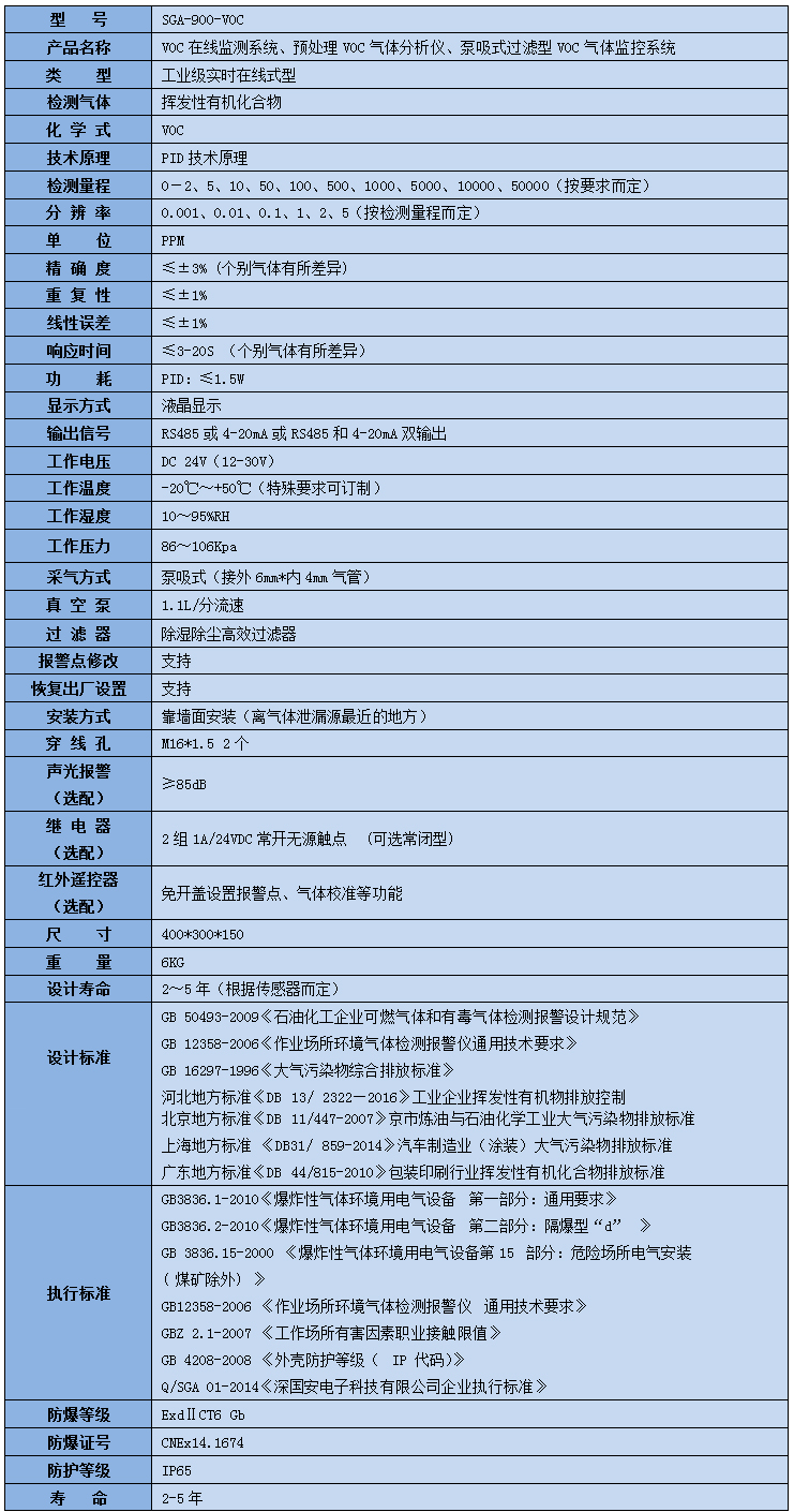 揮發性有機化合物voc檢測設備技術參數.jpg