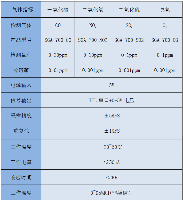 大氣環境監測儀技術參數.jpg