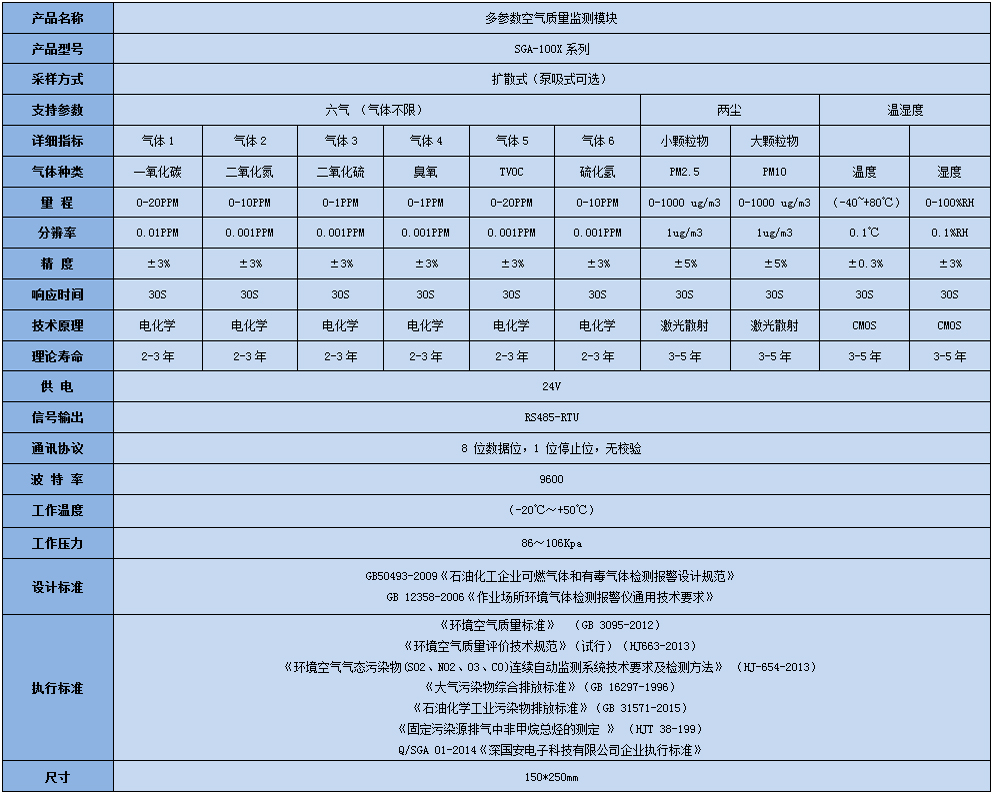 高精度大氣六參數監測模塊產品參數