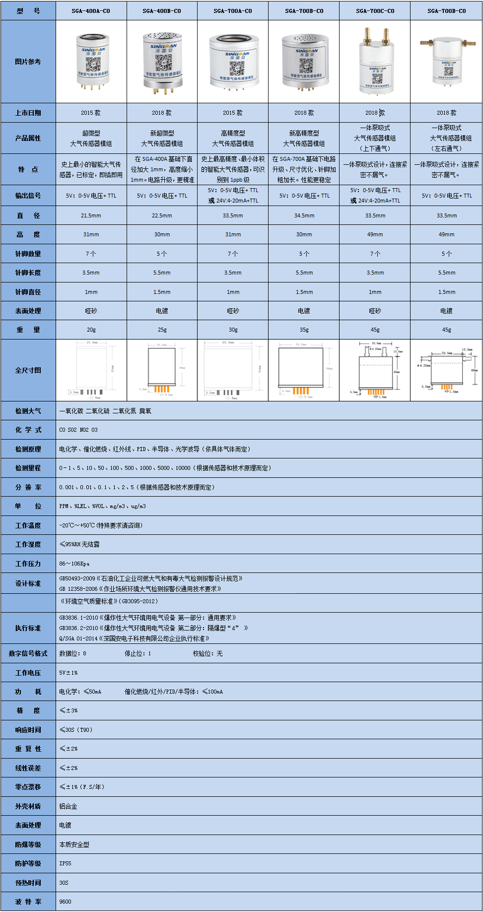 智能一體化空氣質量監測傳感器產品參數.jpg