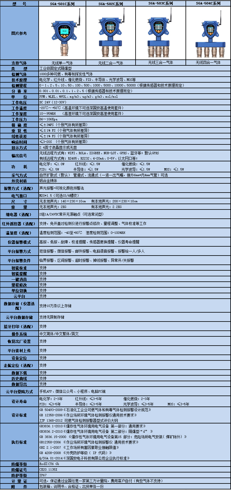 工業級無線燃氣泄漏報警器產品參數