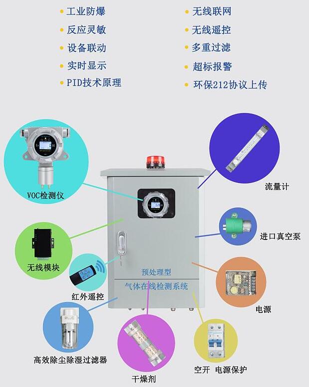 大氣VOC在線監測系統