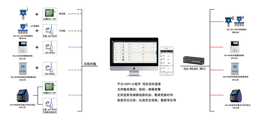 無線監(jiān)測型溴氣檢測儀安裝架構(gòu)圖.jpg