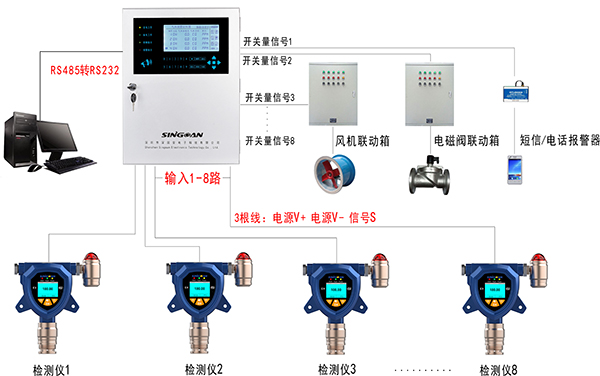 燃?xì)鈭缶靼惭b示意圖