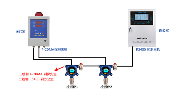 固定式可燃?xì)怏w探測(cè)器