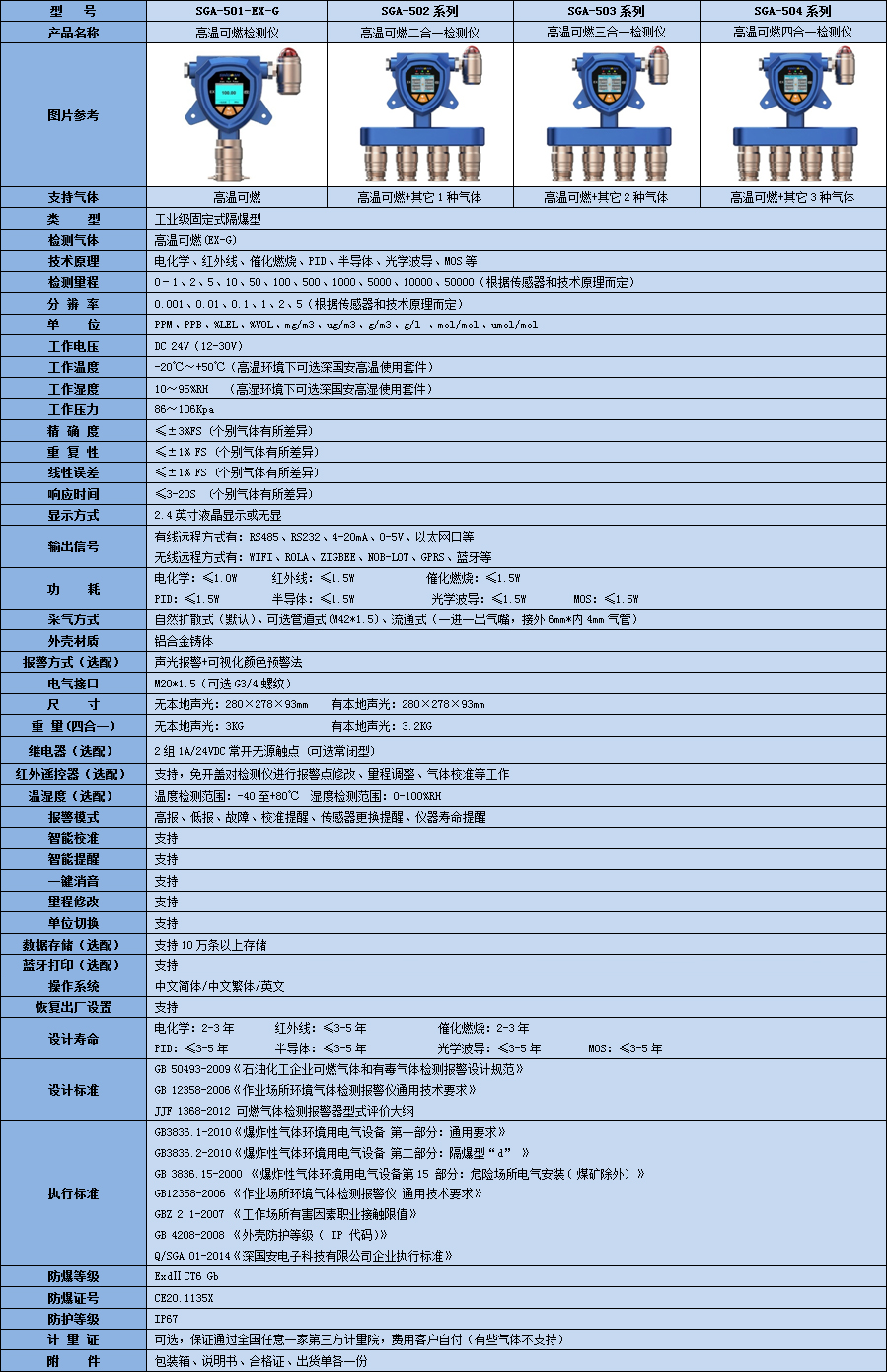 耐高溫可燃氣體泄漏報警儀技術參數