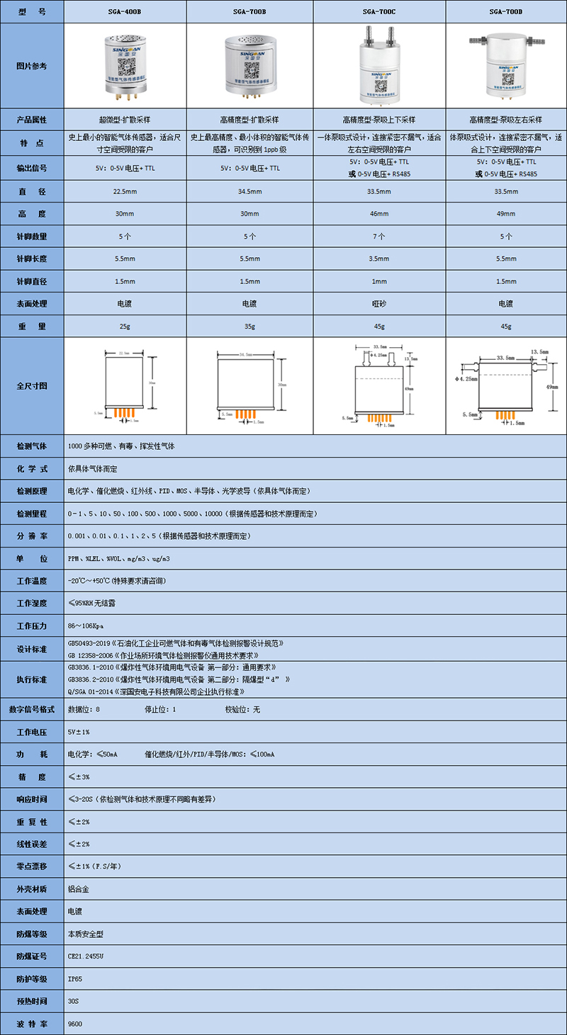 智能溫室氣體傳感器技術參數