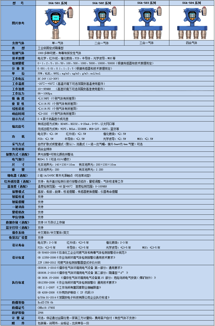 SGA-501智能溫室氣體濃度監(jiān)測儀技術(shù)參數(shù)