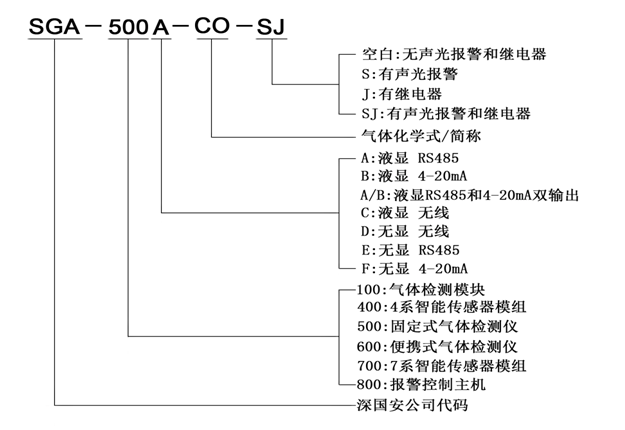 固定式氨水檢測儀命名規則