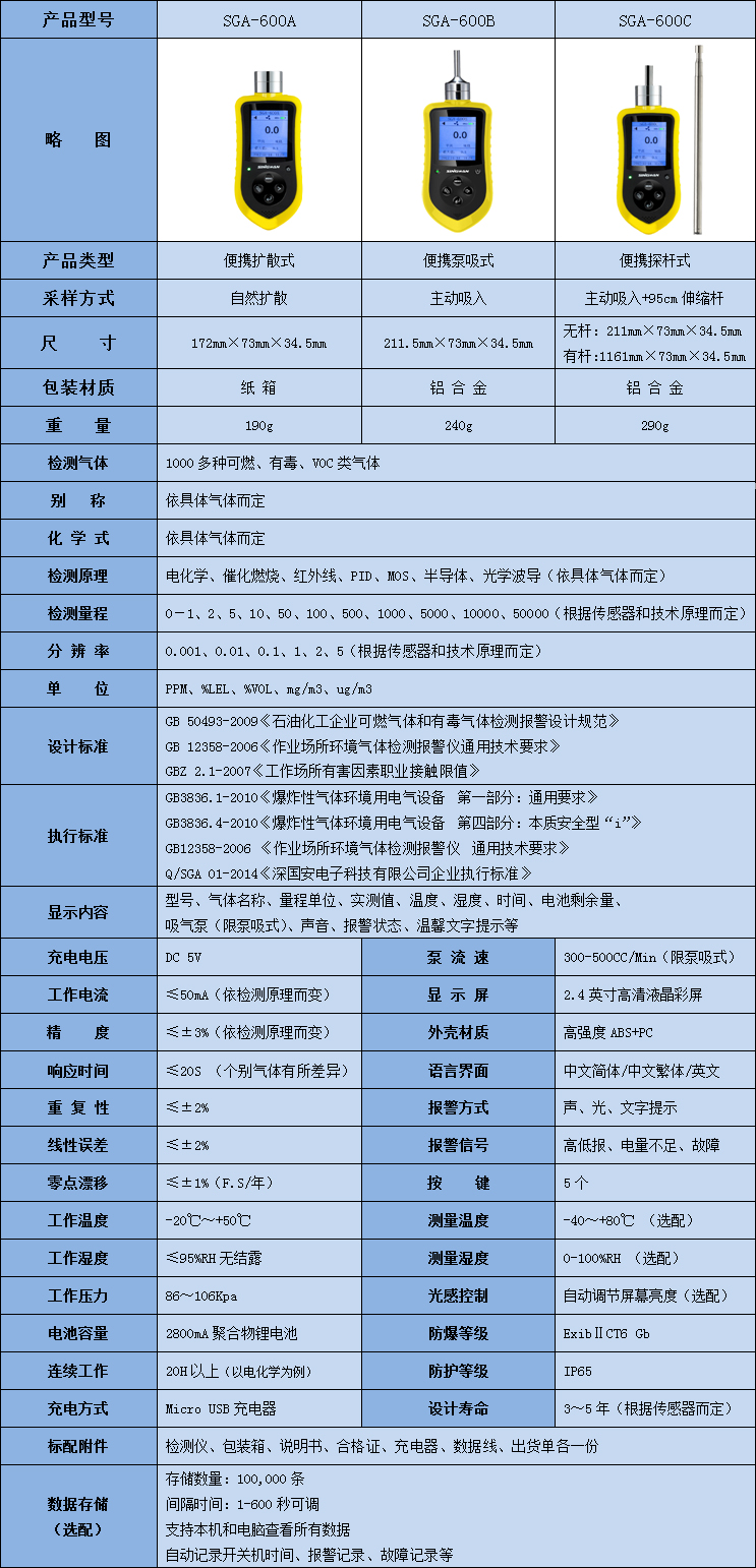 手持式苯酚氣體檢測儀技術參數表