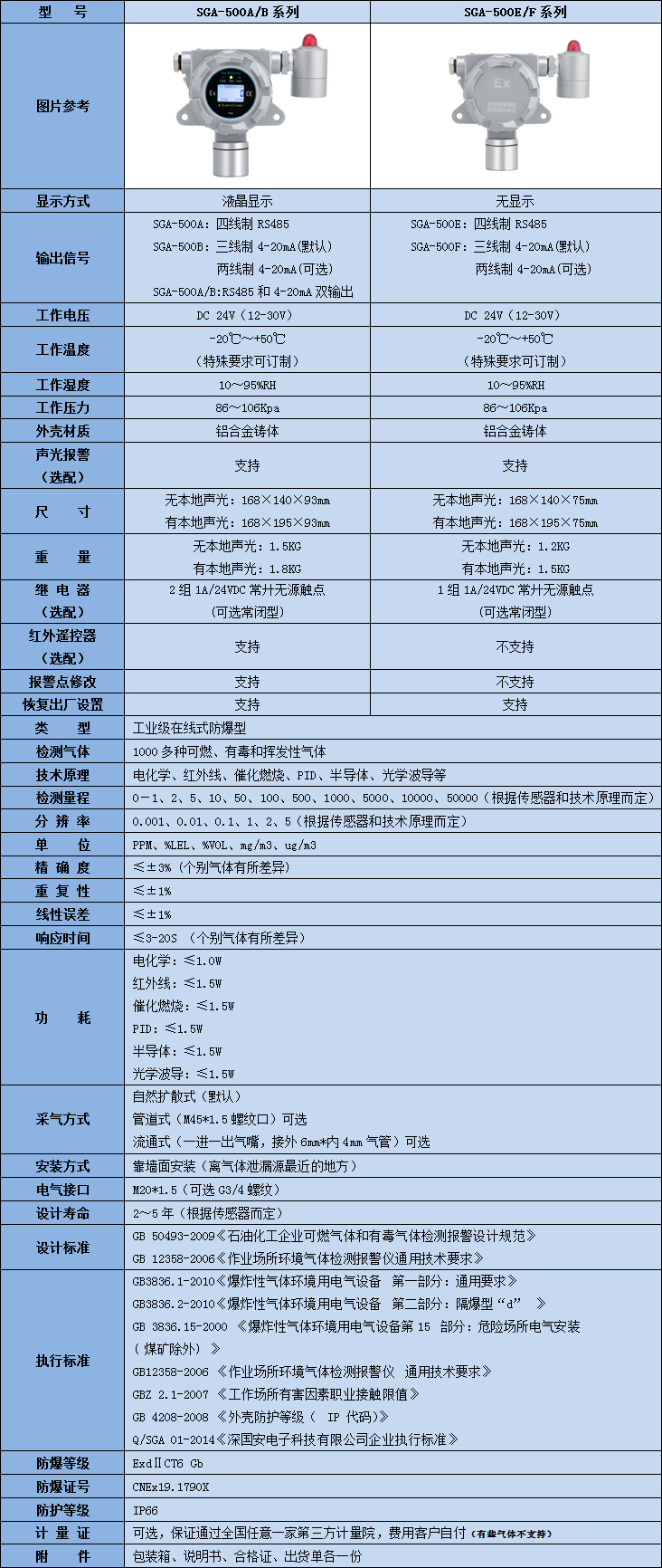 固定式苯乙腈氣體檢測(cè)儀技術(shù)參數(shù)表