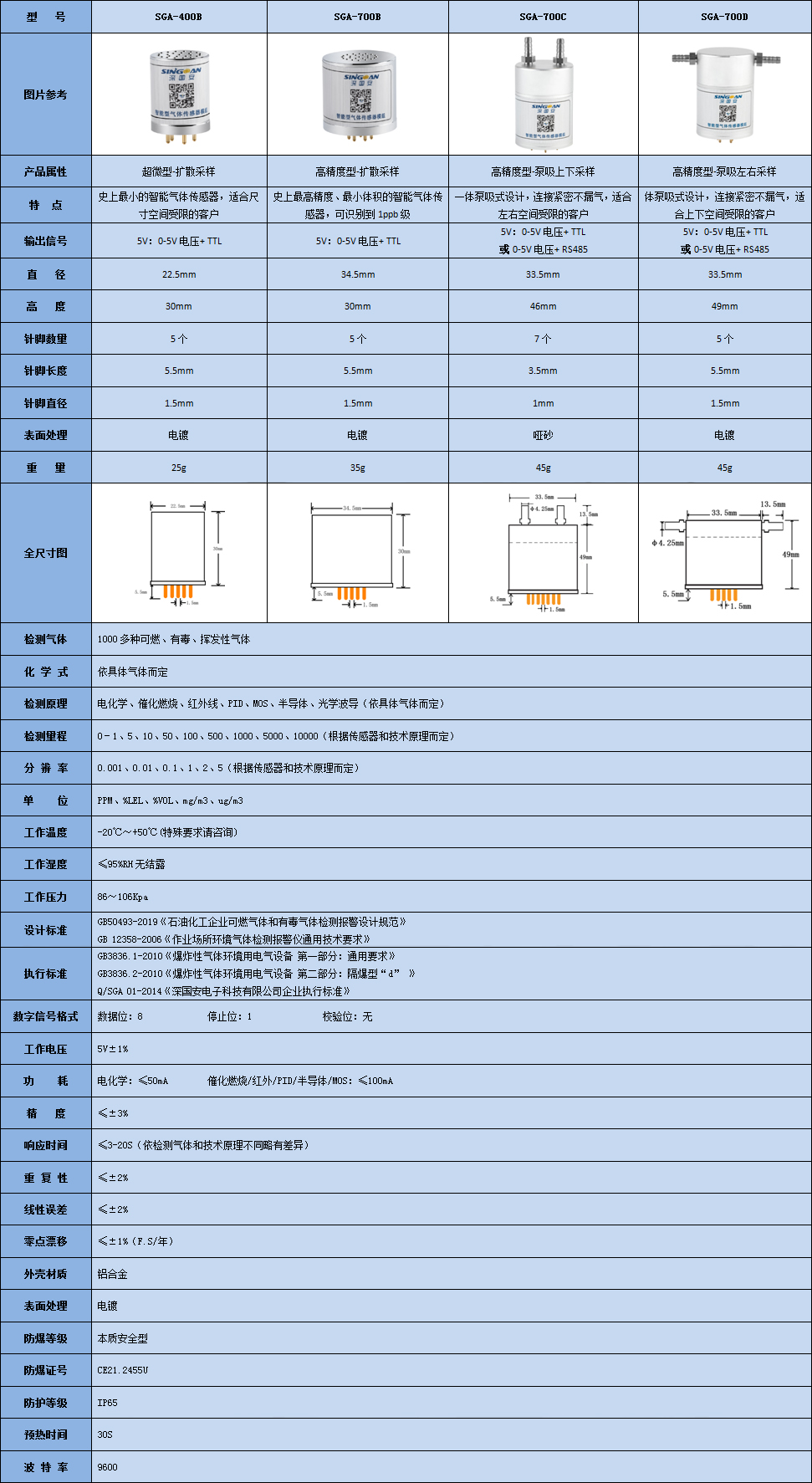 智能型苯乙腈傳感器模組技術參數表