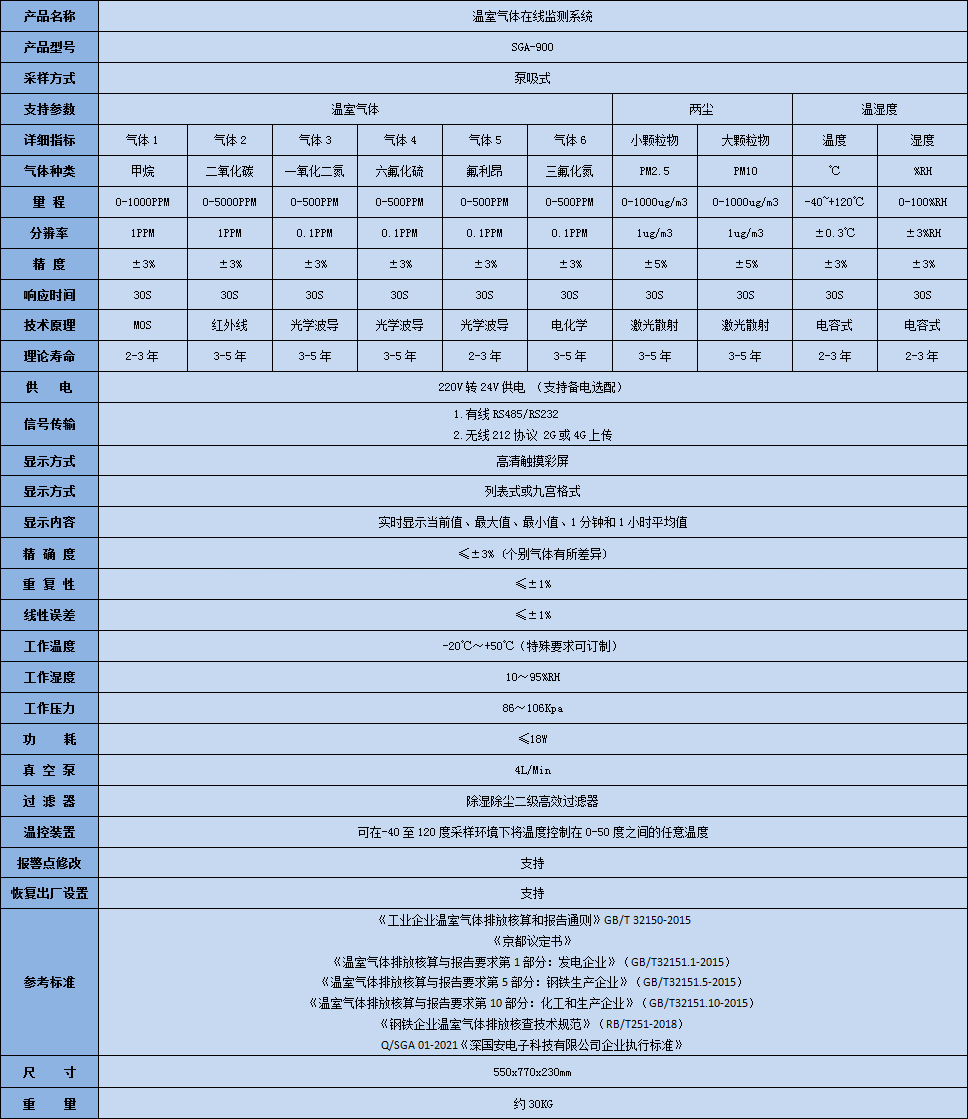 溫室氣體檢測儀技術參數