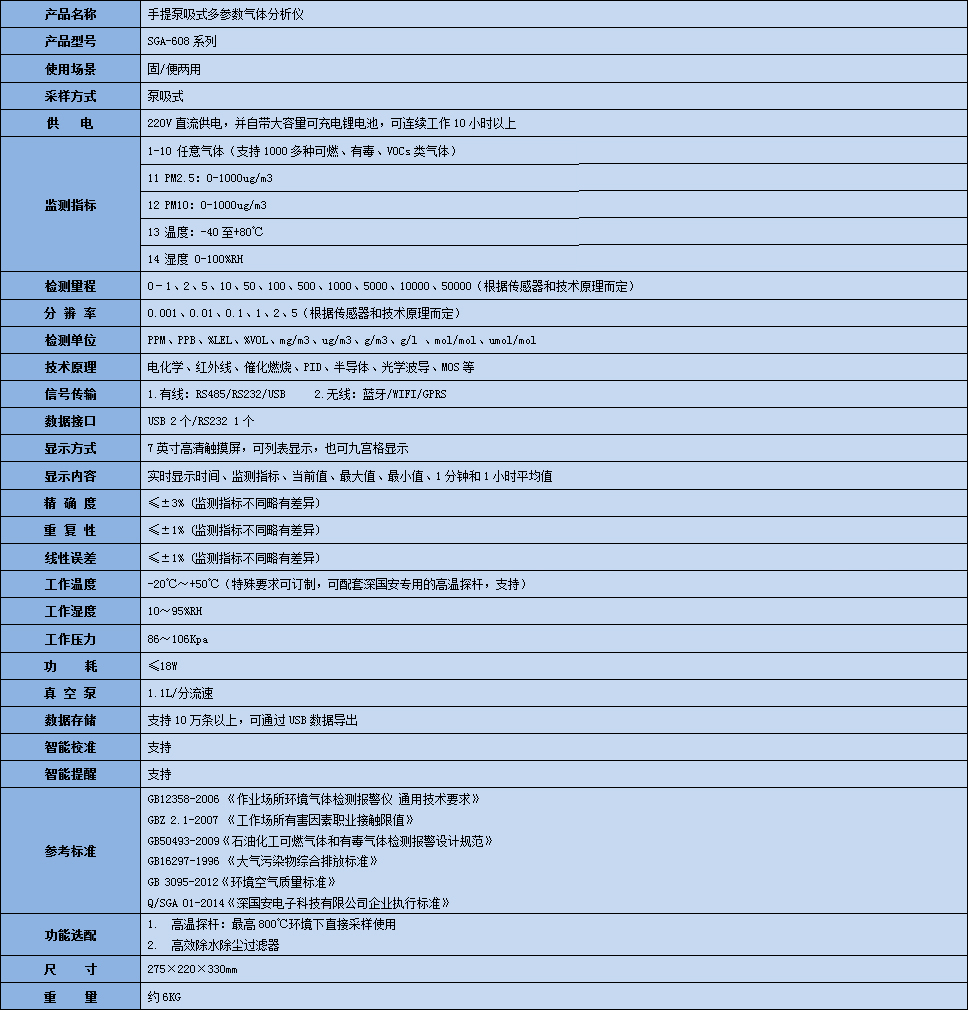 手提式多參數丙烯酸甲酯氣體分析儀技術參數表