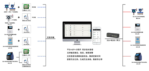 無(wú)線(xiàn)智能四合一氣體泄漏檢測(cè)儀連接圖