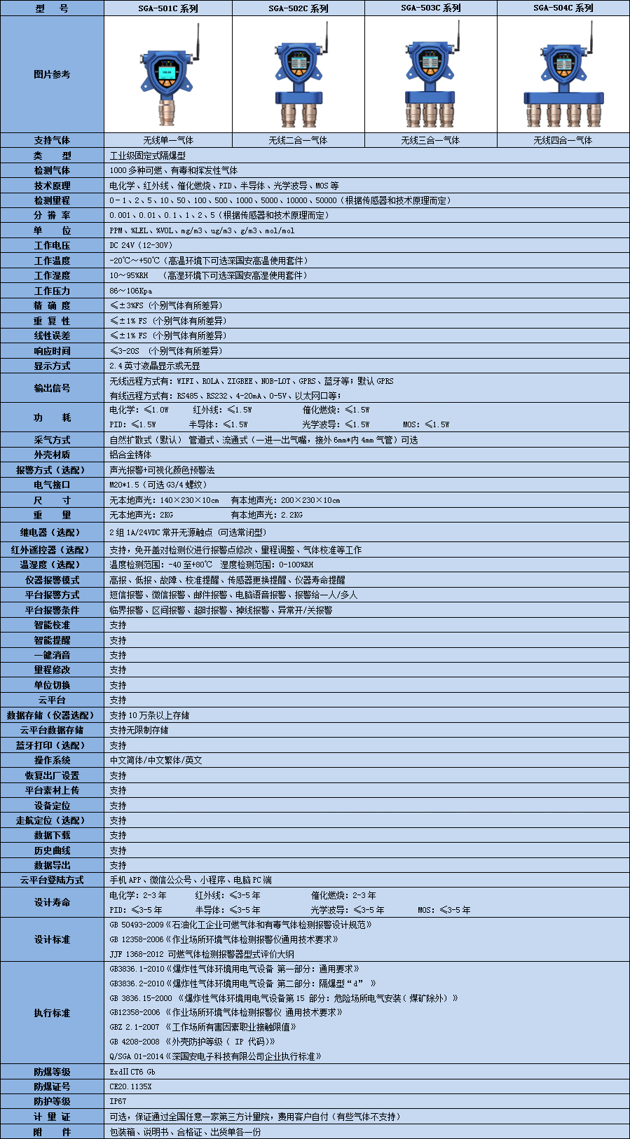 cd3型多參數氣體測定儀技術參數