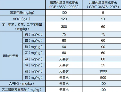 voc檢測儀執行標準