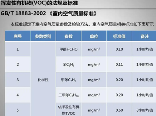 voc檢測儀執行標準