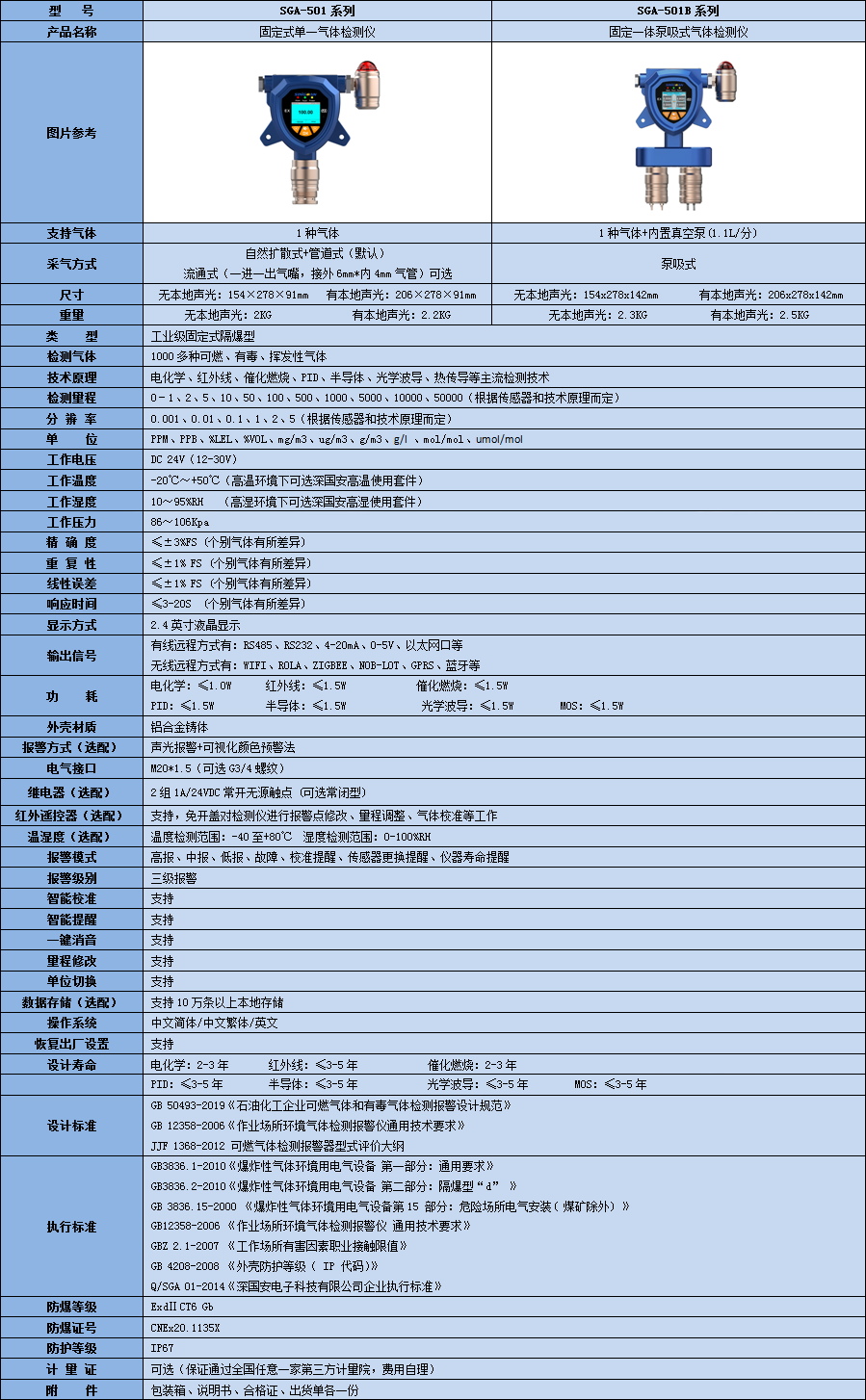 固定單一氣體檢測儀技術參數表