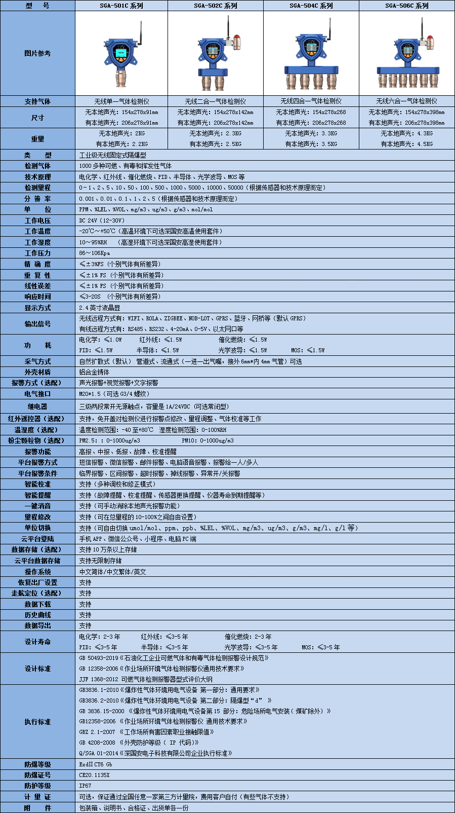 無線氟化氫多合一氣體檢測儀技術參數表