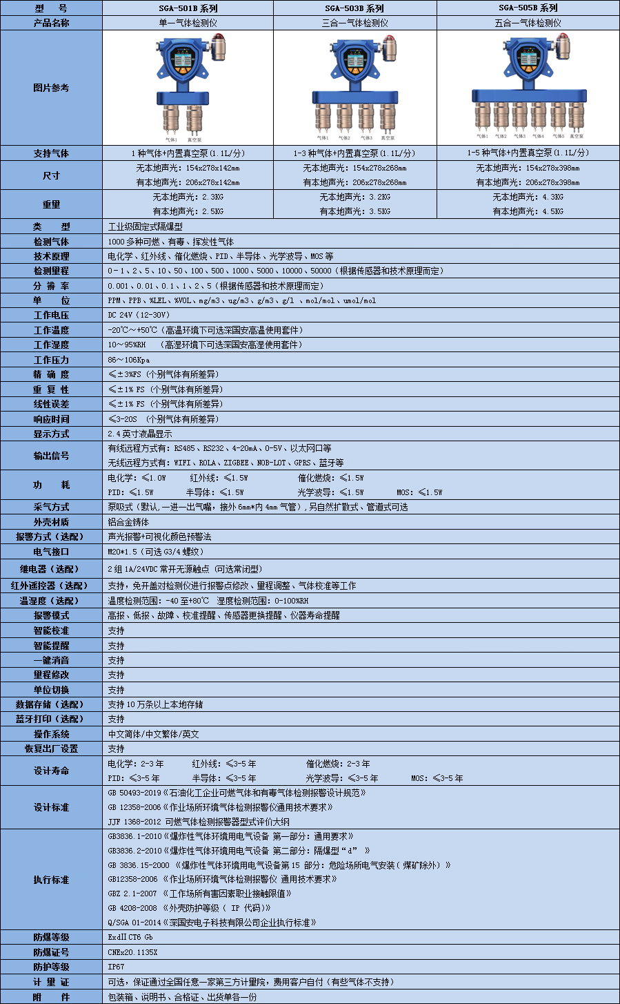 固定一體泵吸式氨氣檢測儀技術參數表