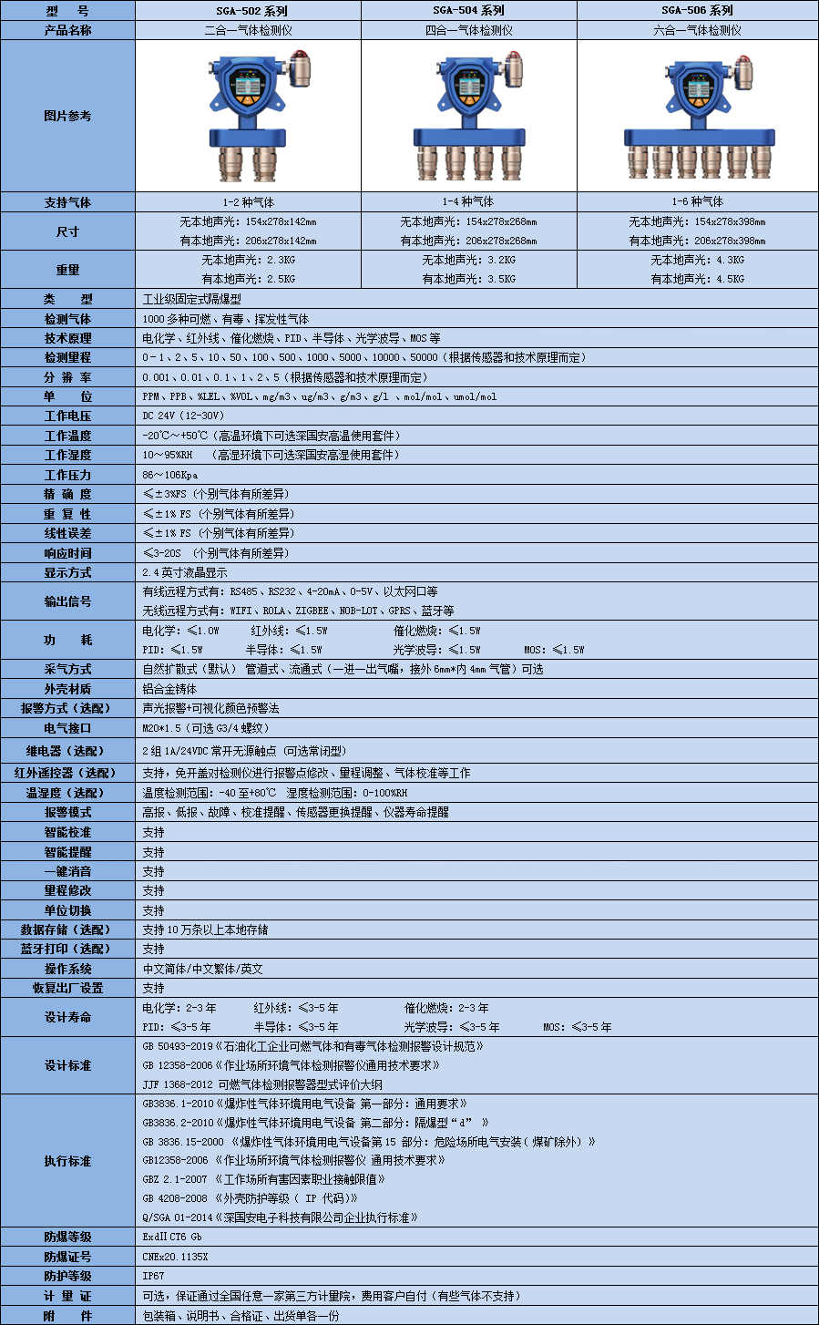 固定式氟氧化硫檢測儀技術參數表