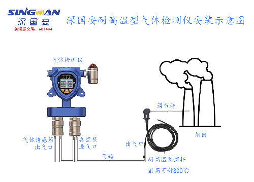 智能雙探頭氯氣檢測(cè)報(bào)警儀