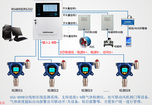 電解液NMP氣體檢測儀搭配報警主機布設方案