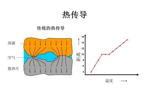 熱傳導氫氣檢測儀技術原理圖