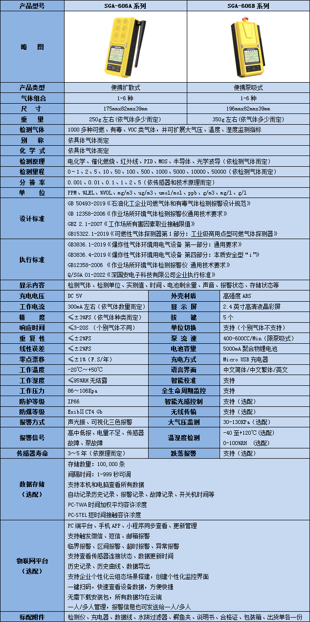 便攜式復合型二甲基苯胺檢測儀技術參數(shù)表