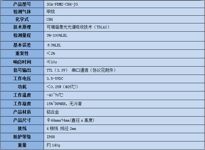 激光甲烷傳感器模塊技術參數(shù)表