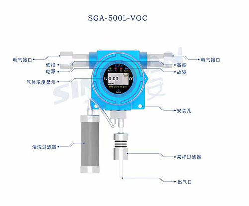 VOC氣體檢測系統