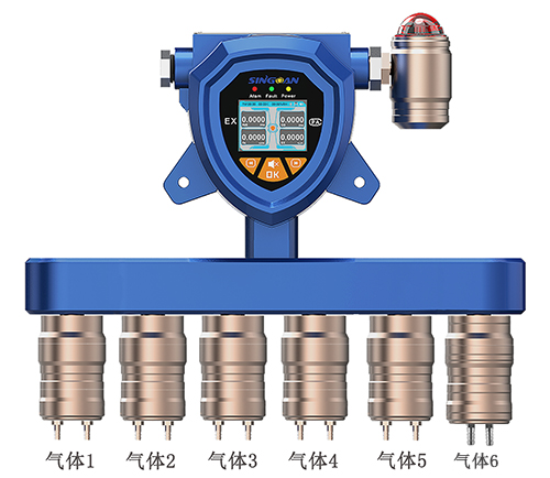 固定一體泵吸式五合一氣體檢測儀